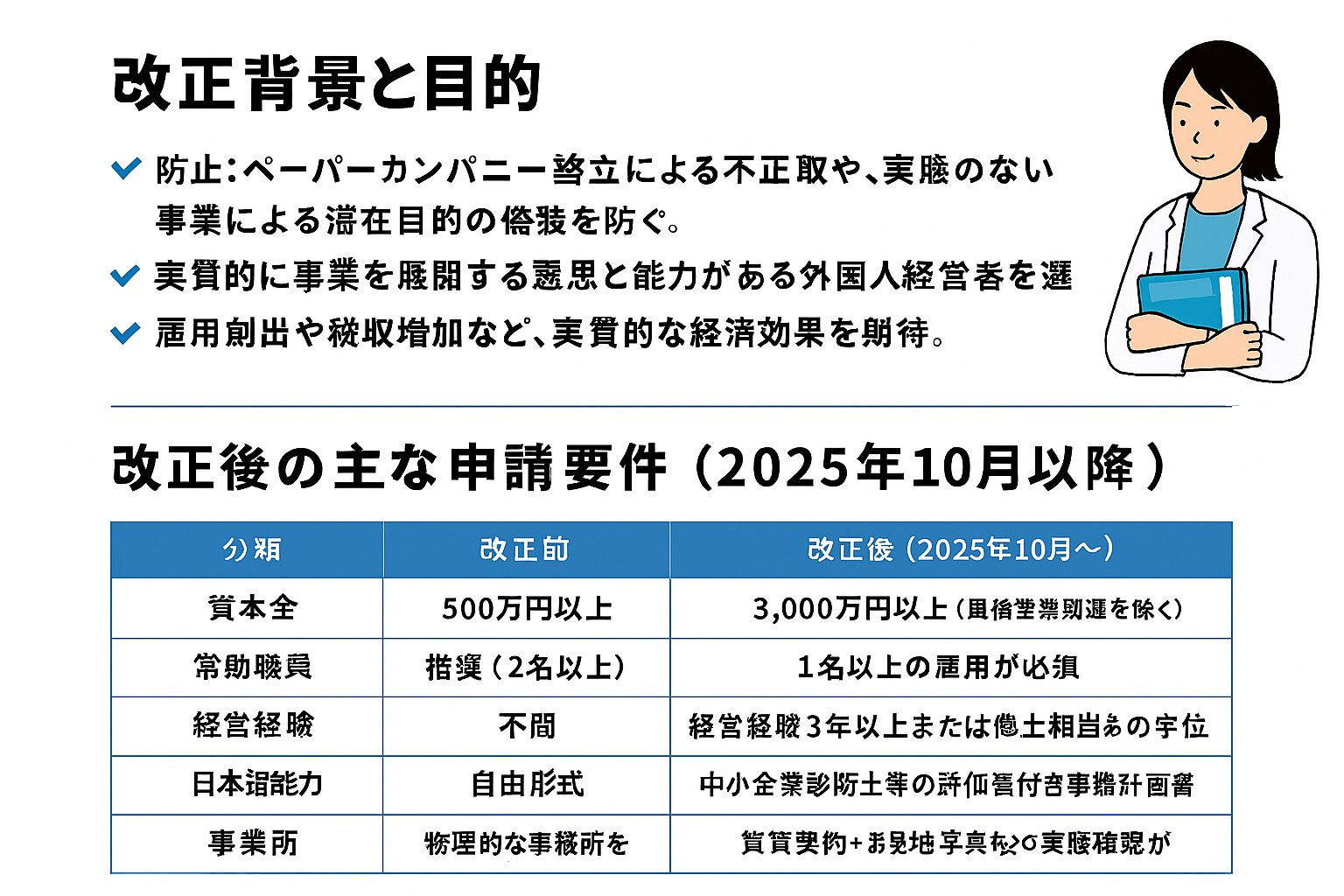 経営管理ビザの改正要件比較表(2025年改正)
